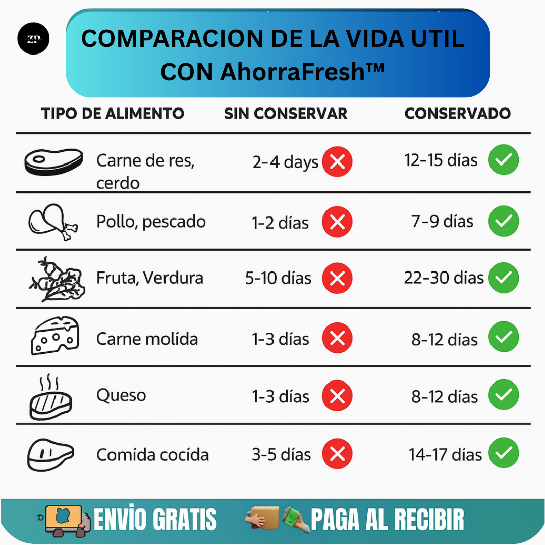 AhorraFresh™ – Menos desperdicio, más ahorro + 2 Rollos GRATIS