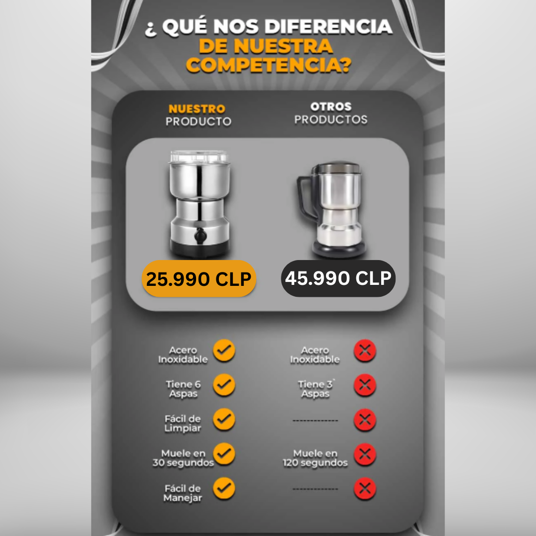 ⚡ SpeedGrind™ – Tu café y especias listas en 10 segundos