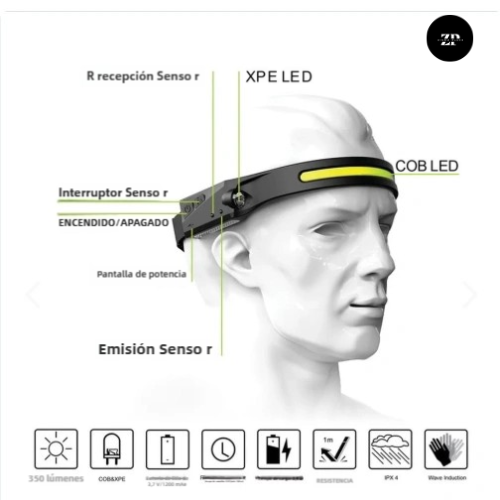 ManosLibres Pro - (30% OFF)