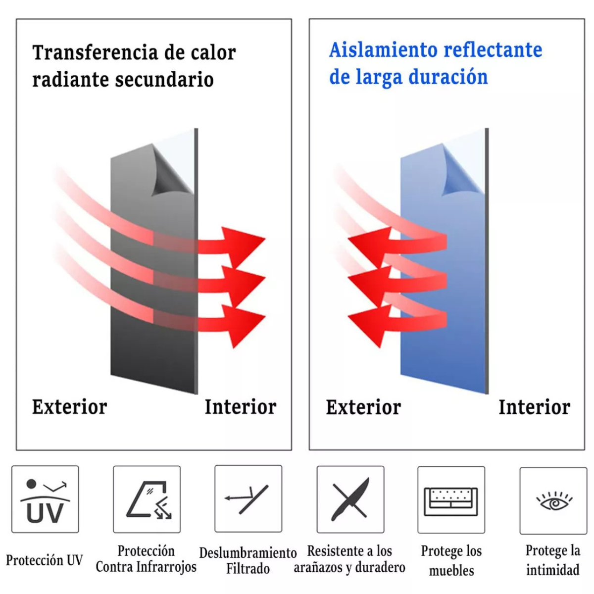1 Rollo Vinil Adhesivo Anti-UV 60cm x 5m – Reduce el calor y ganá privacidad en minutos