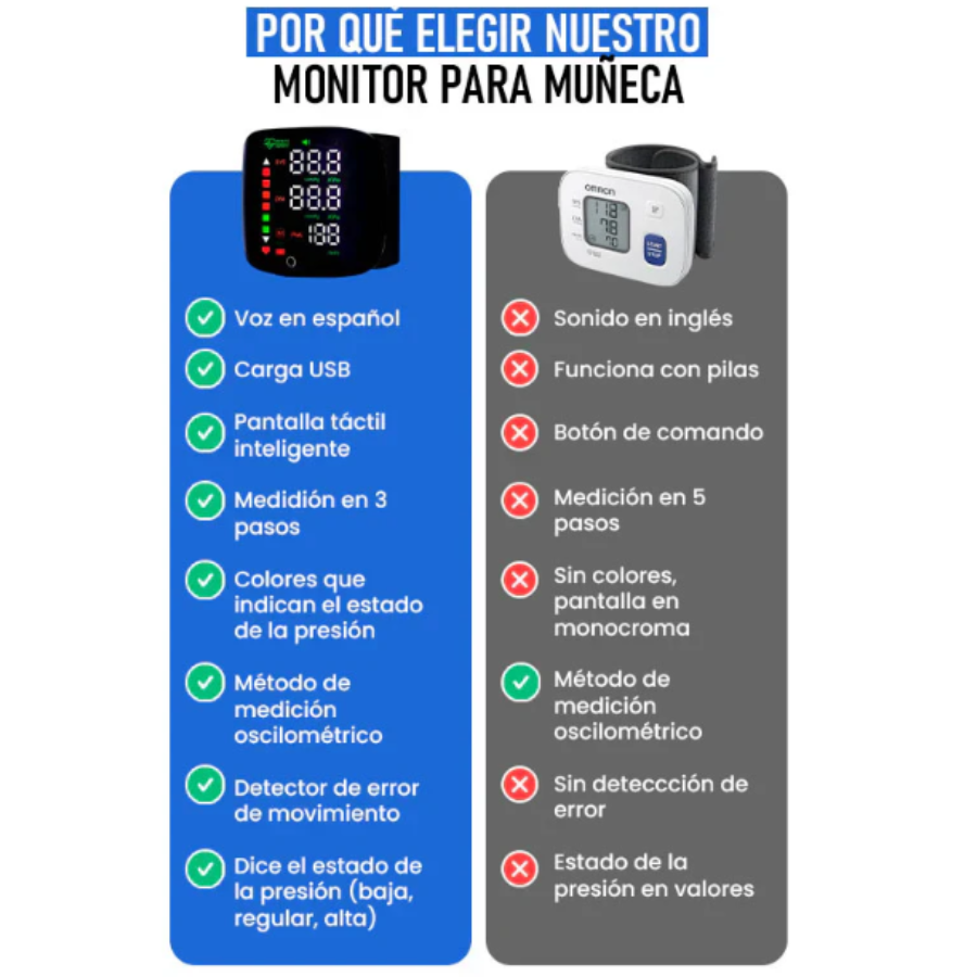 PulseCheck™ – Controlá tu presión en casa en solo 30 segundos