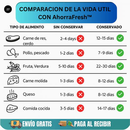 AhorraFresh™ – Menos desperdicio, más ahorro + 2 Rollos GRATIS